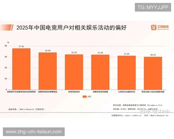 电竞行业的未来趋势：如何迎接新的挑战与机遇，电竞发展未来